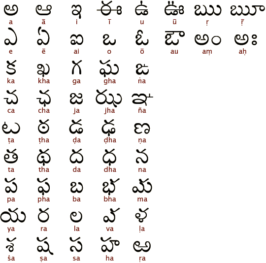 telugu-alphabets-mastaru